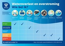 Wateroverlast-infographic