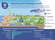 Begroting infographic 2025